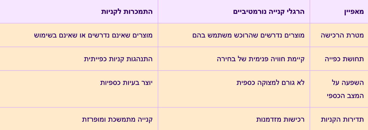 התמכרות לקניות מתי זו בעיה