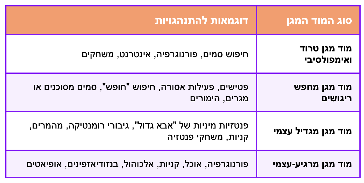 מודים מגנים במצבי התמכרות מודל stat