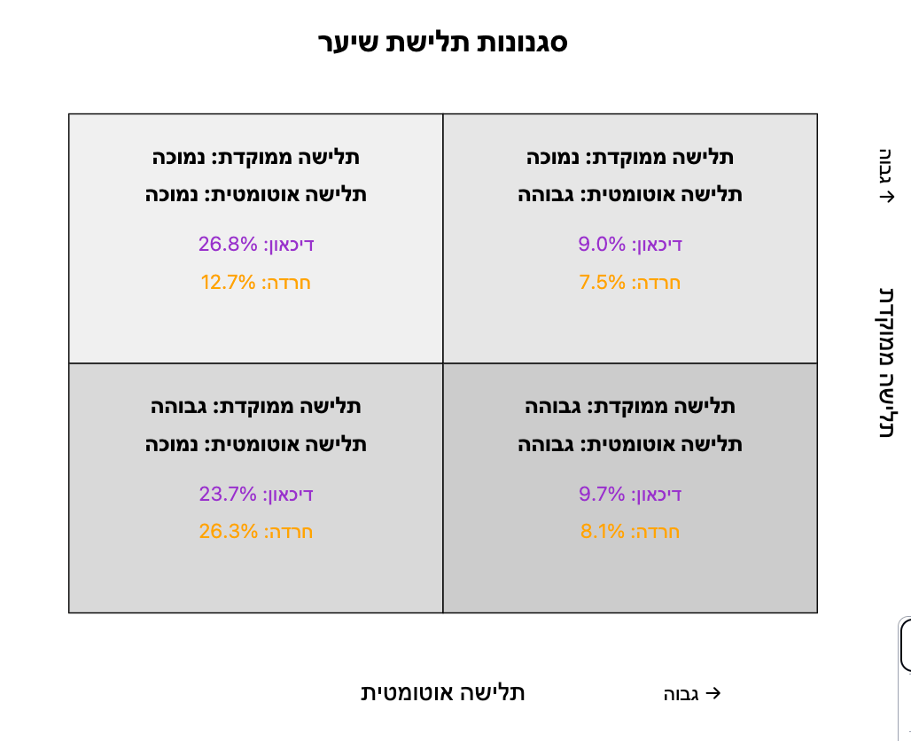 סוגים של תלישת שיער