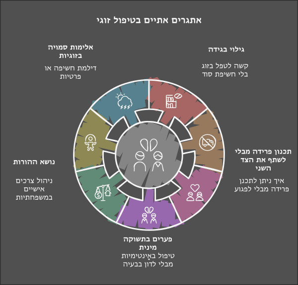 איך מנהלים פער בין צרכים אישיים וזוגיים?