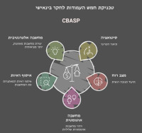 טיפול CBASP | פסיכותרפיה קוגניטיבית-התנהגותית לדיסתימיה